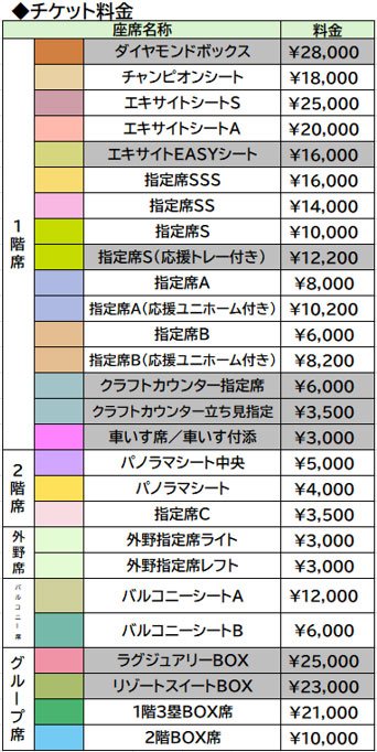 料金表