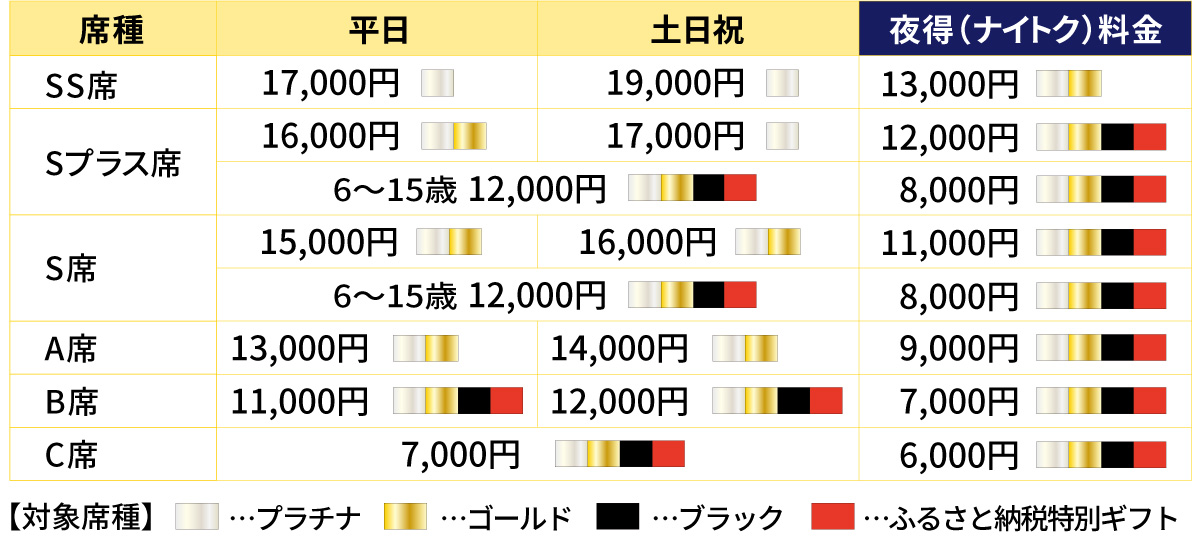 SS席　平日17,000円プラチナ席、土日祝19,000円プラチナ席、夜得料金13,000円プラチナ席ゴールド席。Sプラス席　平日16,000円プラチナ席ゴールド席、土日祝17,000円プラチナ席、夜得料金12,000円プラチナ席ゴールド席ブラック席ふるさと納税特別ギフト。Sプラス席6～15歳　平日・土日祝12,000円プラチナ席ゴールド席ブラック席ふるさと納税特別ギフト、夜得料金8,000円プラチナ席ゴールド席ブラック席ふるさと納税特別ギフト。S席　平日15,000円プラチナ席ゴールド席、土日祝16,000円プラチナ席ゴールド席、夜得料金11,000円プラチナ席ゴールド席ブラック席ふるさと納税特別ギフト。S席6～15歳　平日・土日祝12,000円プラチナ席ゴールド席ブラック席ふるさと納税特別ギフト、夜得料金8,000円プラチナ席ゴールド席ブラック席ふるさと納税特別ギフト。A席　平日13,000円プラチナ席ゴールド席、土日祝14,000円プラチナ席ゴールド席、夜得料金9,000円プラチナ席ゴールド席ブラック席ふるさと納税特別ギフト。B席　平日11,000円プラチナ席ゴールド席ブラック席ふるさと納税特別ギフト、土日祝12,000円プラチナ席ゴールド席ブラック席ふるさと納税特別ギフト、夜得料金7,000円プラチナ席ゴールド席ブラック席ふるさと納税特別ギフト。C席　平日・土日祝7,000円プラチナ席ゴールド席ブラック席ふるさと納税特別ギフト、夜得料金6,000円プラチナ席ゴールド席ブラック席ふるさと納税特別ギフト。夜得料金は2025年3月公演より適用となります。